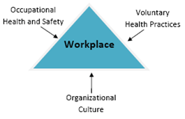 WORK CHAIN IN HEALTH AND SAFETY